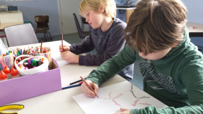Een mindmap over jezelf